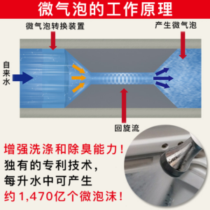 微泡沫洗衣机适配器插图1